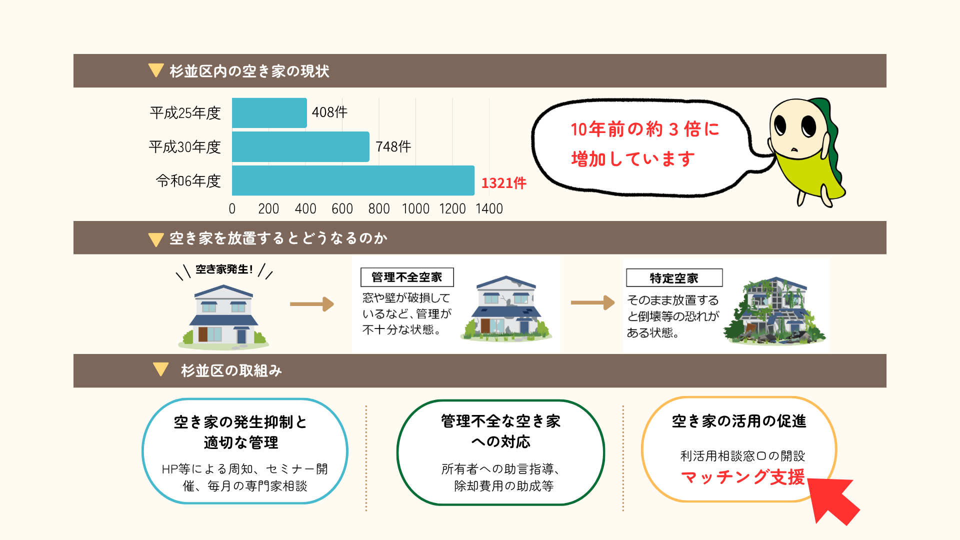 杉並区の空き家の取り組み.png